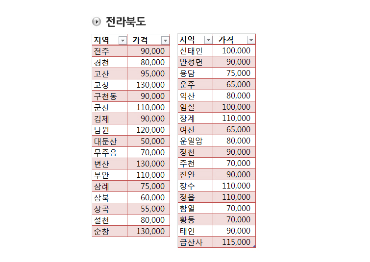 서비스요금표