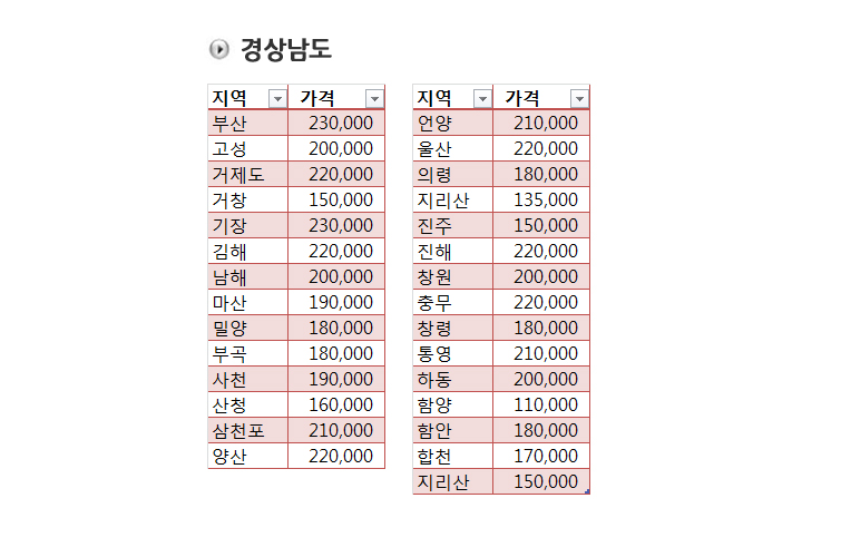 서비스요금표