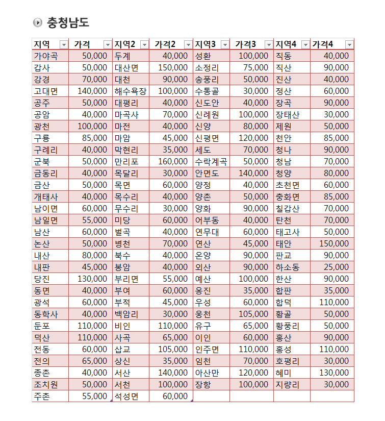 서비스요금표